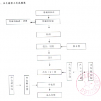 黑枸杞压片糖果代加工，黑枸杞提取物压片