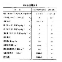 供应食品级结冷胶