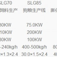 宠物食品生产线价格