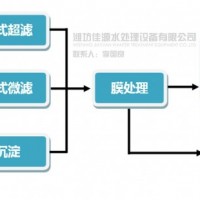 垃圾渗滤液处理解决方案