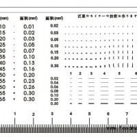 点线角度规 点规尺