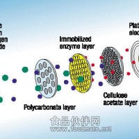 宝信捷代理YSI 2700监测及分析系统