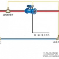 电磁冷热量表