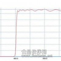 滤光片250-380 紫外滤光片 带通滤光片 截止滤光片