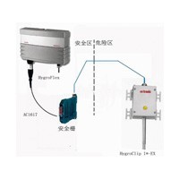 防爆变送器HygroClip IW-EX