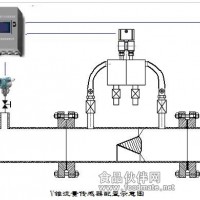 焦炉煤气流量计厂家