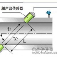 超声波焦炉煤气流量计