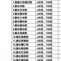 信阳绿园食品科技有限公司