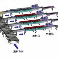 康的理料包装、理料包装