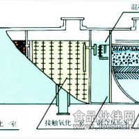 杀鸡屠宰类废水处理工程设计及设备供应