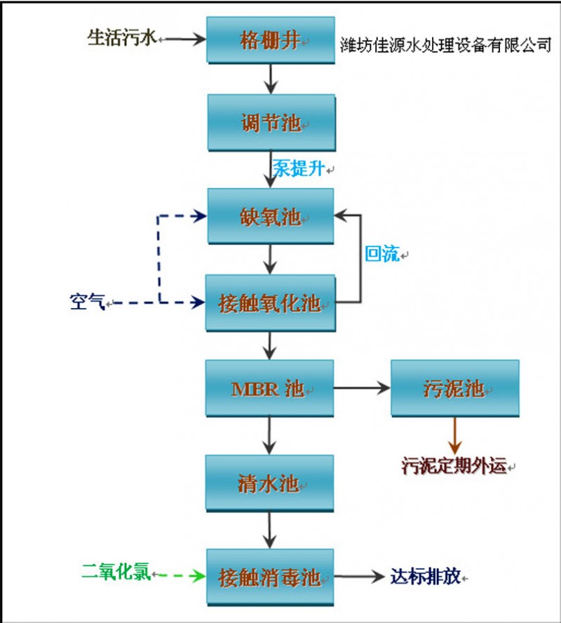 地埋式图222_副本