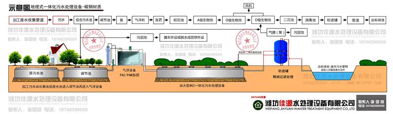 加工废水处理设备