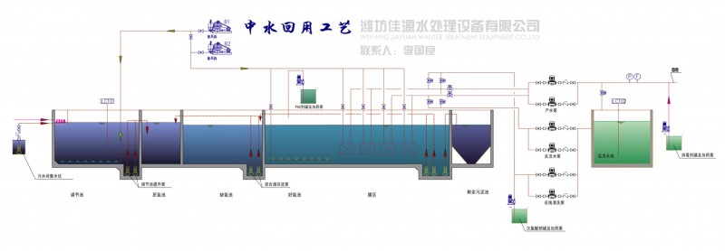 中水回用污水处理技术