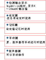 各部名称