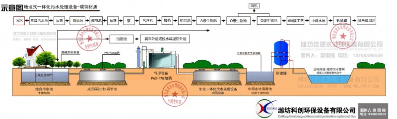 食品加工污水处理工艺流程图