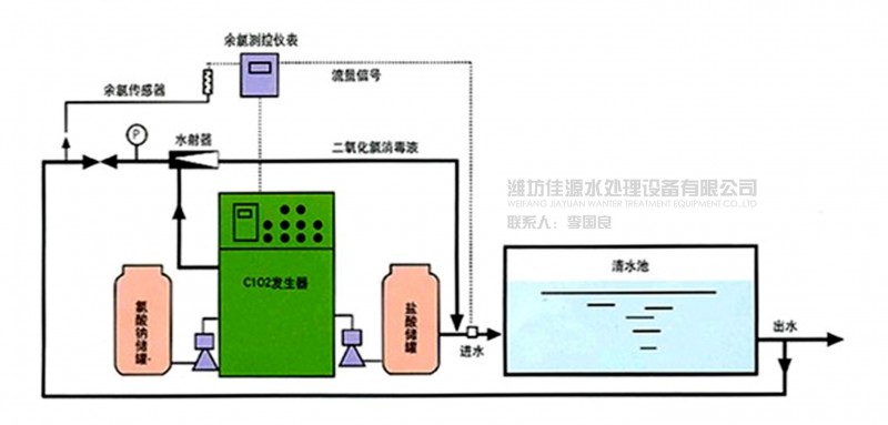 二氧化氯发生器流程22