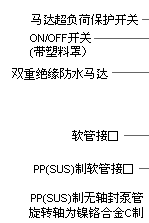 各部名称