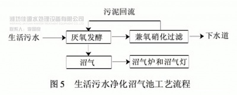 1生活污水净化沼气池