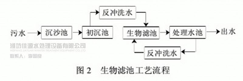 1生物滤池