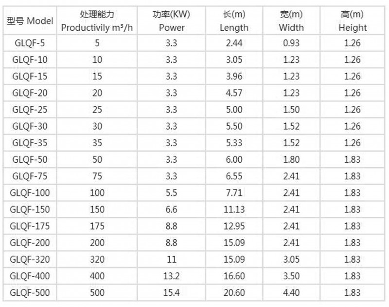 气-平流式气浮沉淀机1