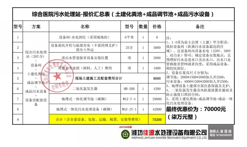 01医院污水地埋式-报价单汇总表