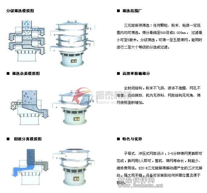 旋振筛筛分示意图