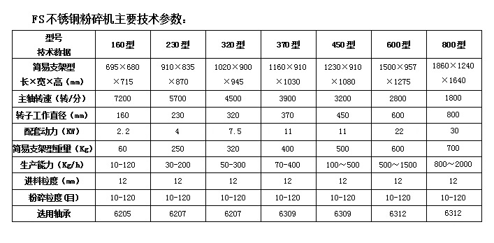 1-4FS粉碎机参数-简易