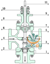 电动三通分流调节阀