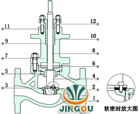 电动单座调节阀(四氟软密封结构)