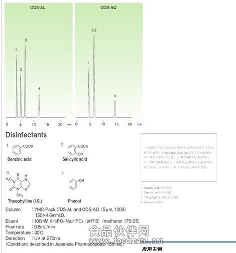 YMC-Pack ODS-AL色谱柱应用实例