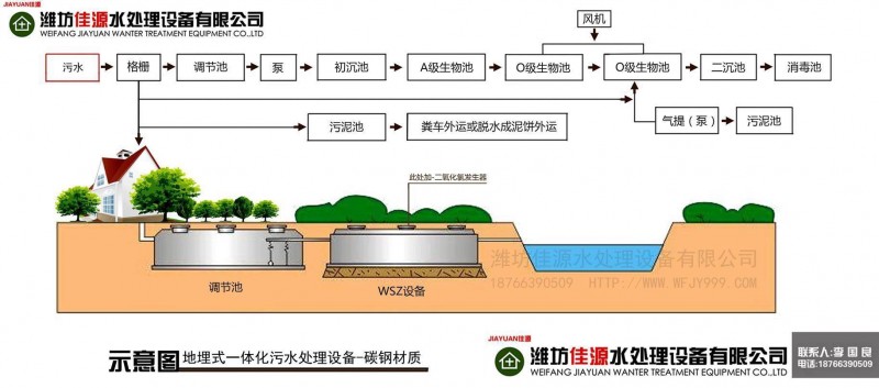 污水-流程工艺图