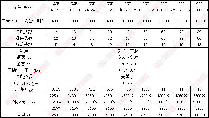 小瓶矿泉水灌装机