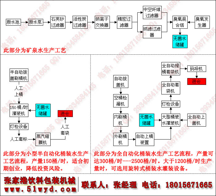 桶装矿泉水灌装设备