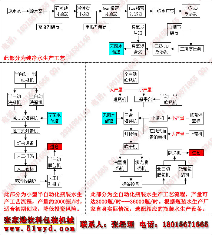 小型纯净水生产设备