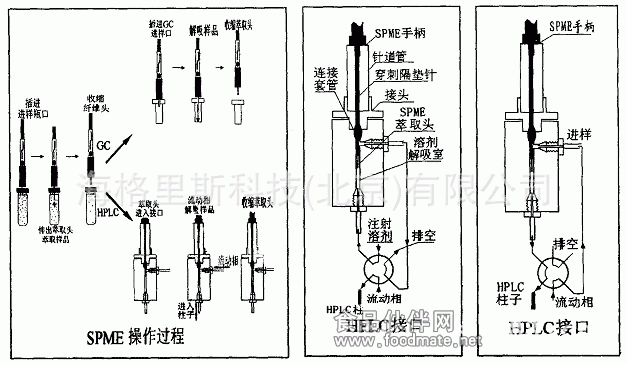 spme2