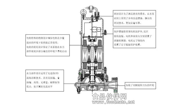 AF型双绞刀潜水排污泵安装图