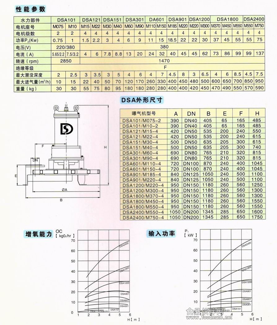 DSA系列潜水曝气机