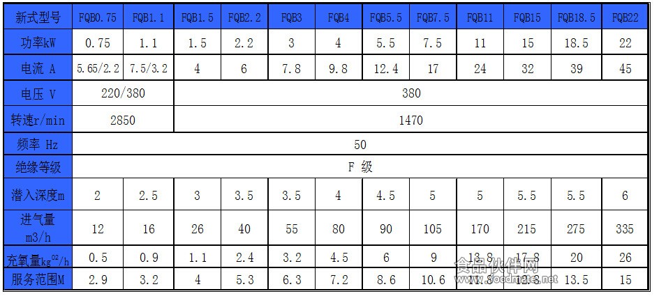 FQB浮筒曝气机