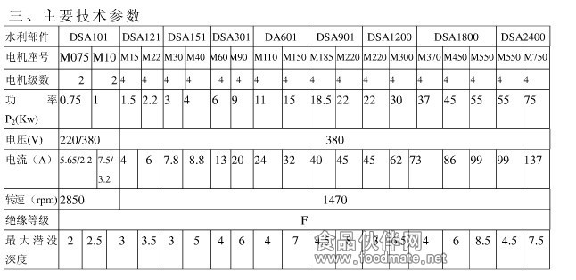 曝气机参数