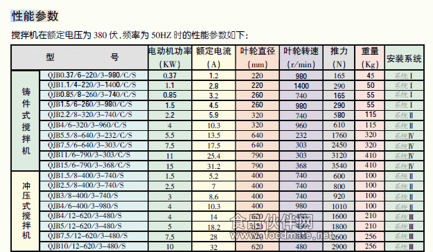 潜水搅拌机价格,qjb潜水搅拌机,潜水搅拌机选型,搅拌机