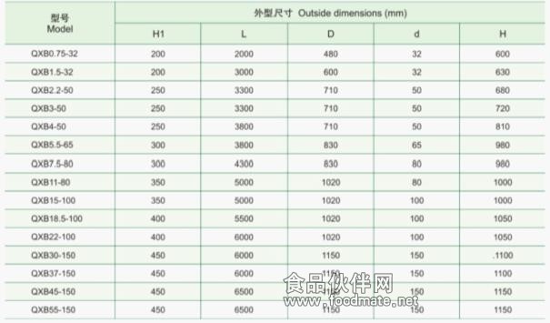 QXB型潜水离心曝气机的安装尺寸