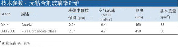 Air Sampling Filters