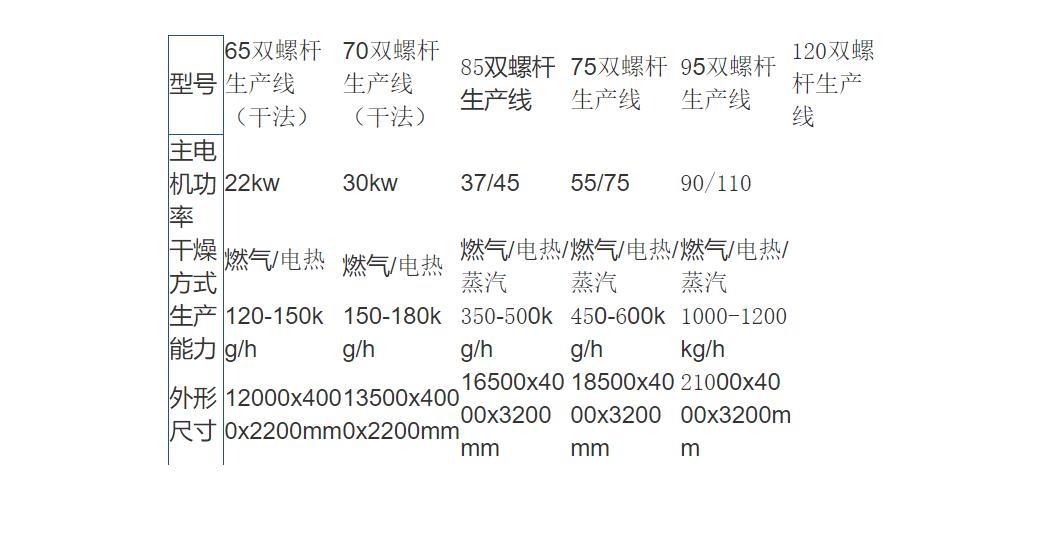 小型猫粮设备价格