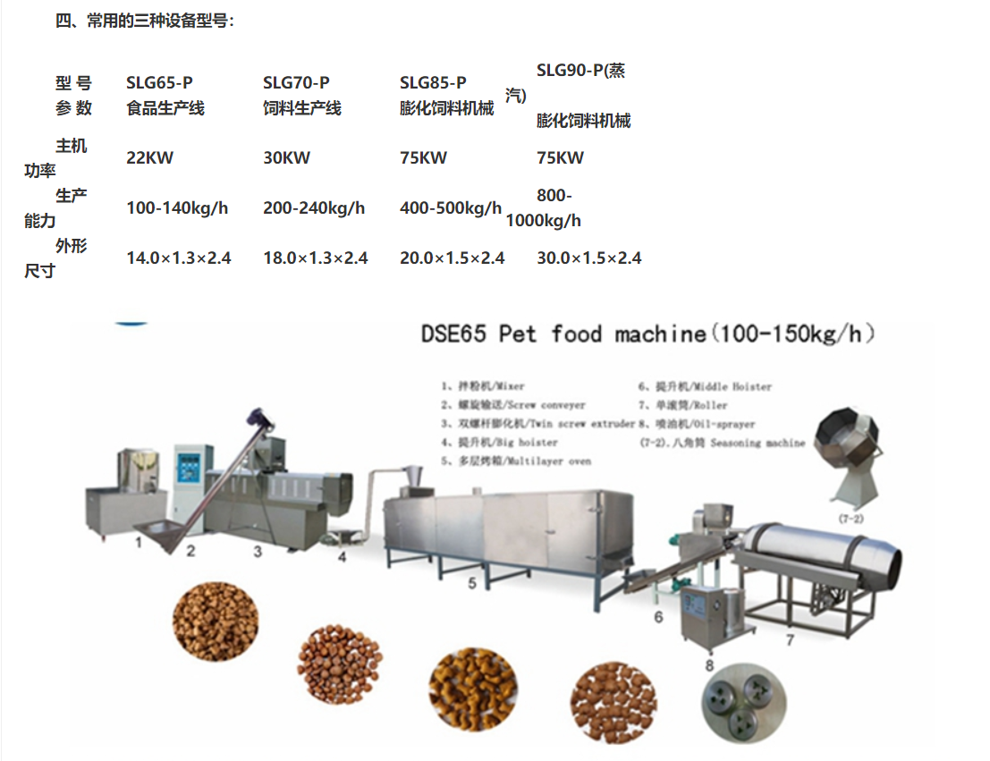 猫饲料生产设备
