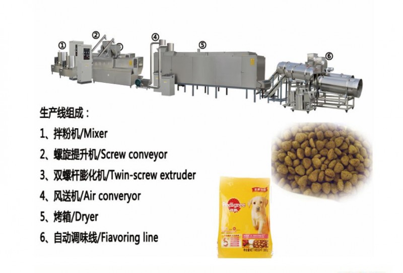 狗粮生产线、宠物饲料生产线、宠物食品食品生产线