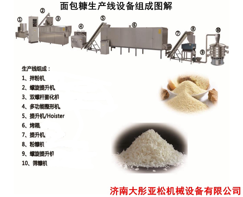 面包糠生产线、面包糠生产设备_副本