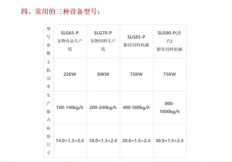 宠物饲料膨化机、宠物饲料加工设备、小型宠物饲料生产线.宠物饲料设备