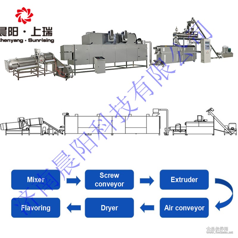 生产线CAD流程图