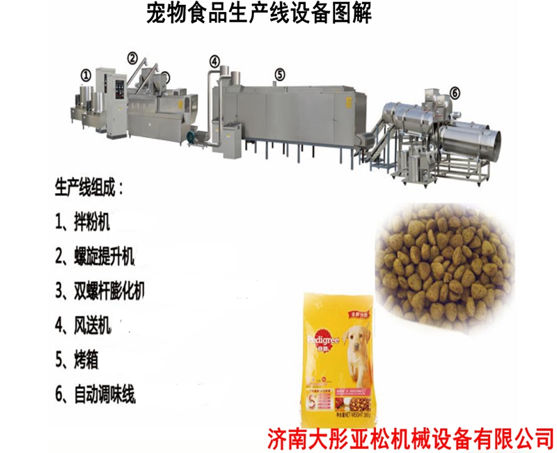 狗粮生产线、宠物饲料生产线、宠物食品食品生产线_副本