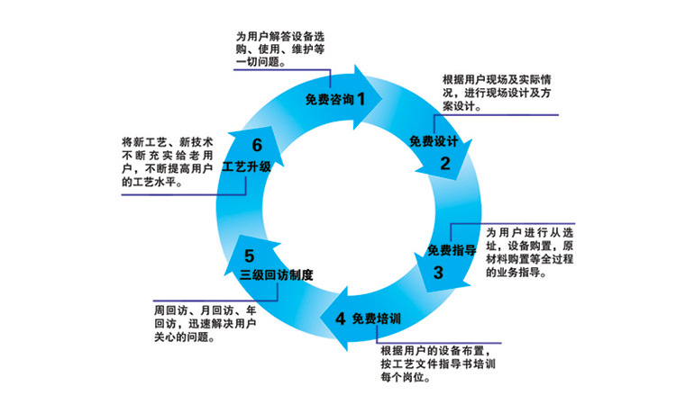 欧倍力超声波自动洗筷机  筷勺清洗机厂家直销示例图14